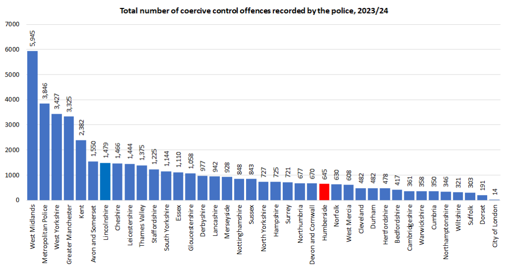 Total number of coercive control offences for all Police Force Areas in England and Wales, 2023/24